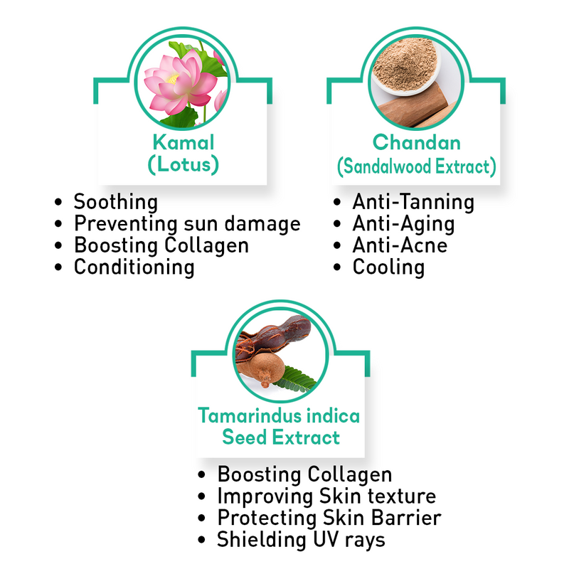 Fresh Dew Daily Face Moisturizer Quick Absorbing Non-Sticky, Flawless Skin Lotion for Dry Skin - Keya Seth Aromatherapy