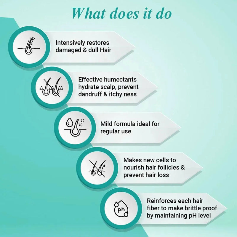 सूखे क्षतिग्रस्त बालों के लिए इंटेंस रिपेयर शैम्पू- प्रो-विटामिन बी5 और जेरेनियम ऑयल के साथ बालों को नरम, पोषण और मजबूत बनाता है