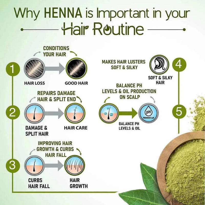 Henna Powder Herbal Hair Colour with Natural Conditioner Makes Hair Soft, Silky, Smooth & Shiny -Enriched with Jojoba, Aloe Vera, Catechu & Tea leaves